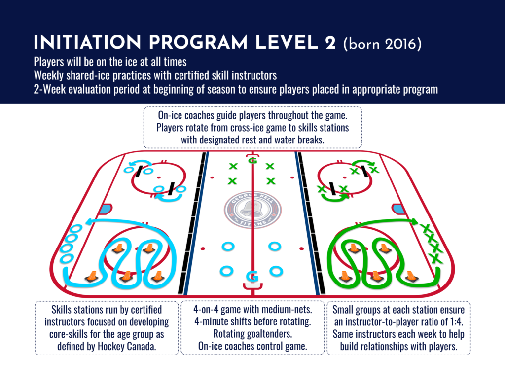 Initiation Program Level 2